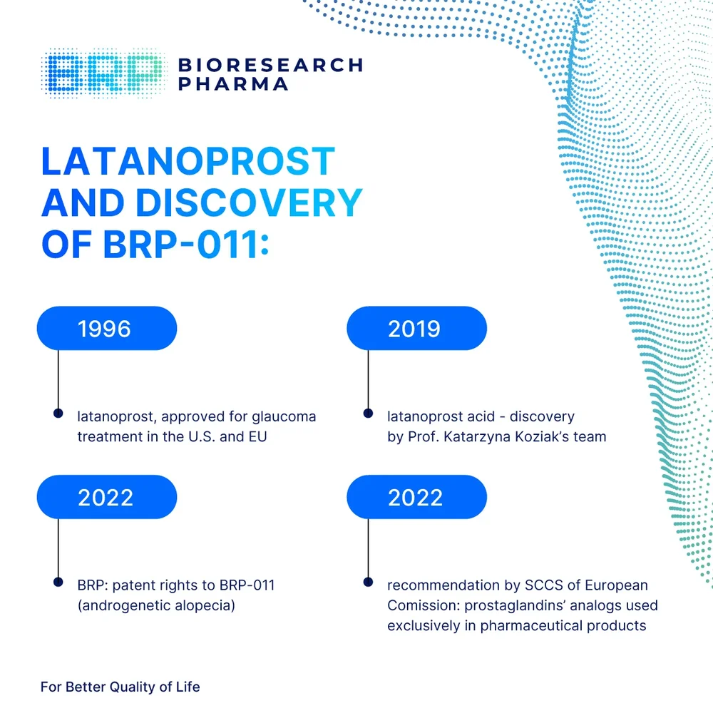 Bioresearch Pharma — BRP-011 post LinkedIn