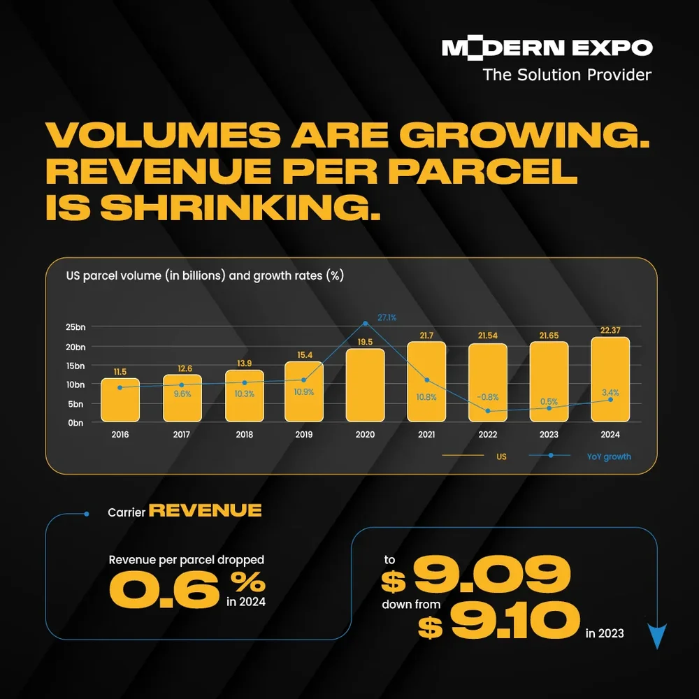 Modern Expo — Amazon case study