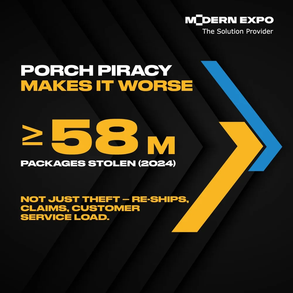 Modern Expo — Amazon case study