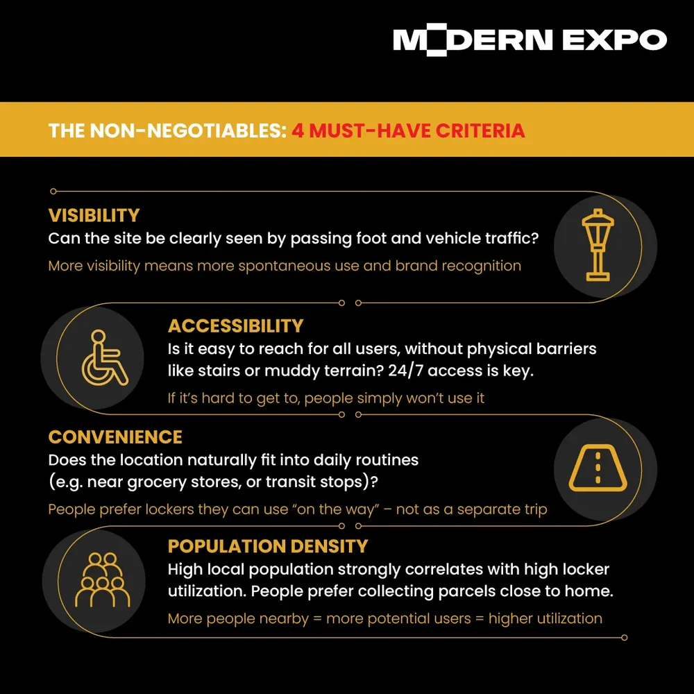 Modern Expo LinkedIn — post seria