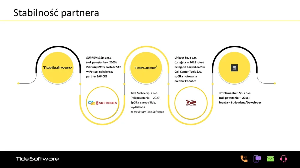 TideSoftware — ulotka case study, strona 7
